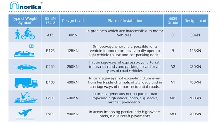 Summary Of Manhole Covers